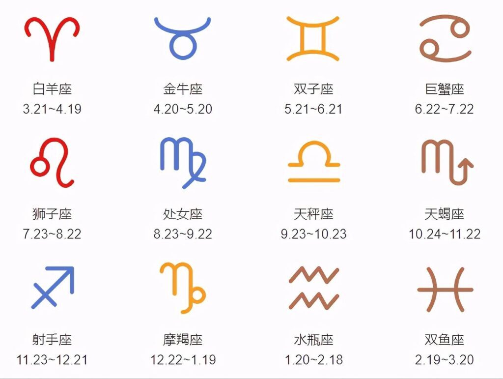 星座月份表是农历还是阳历_12星座按什么划分