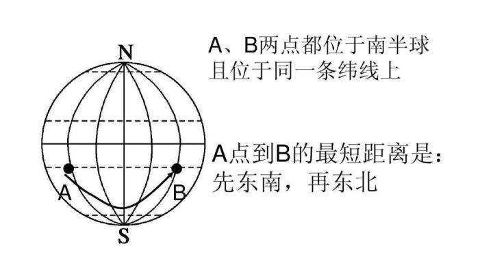 飞机的航线是什么样的_为什么不是直线