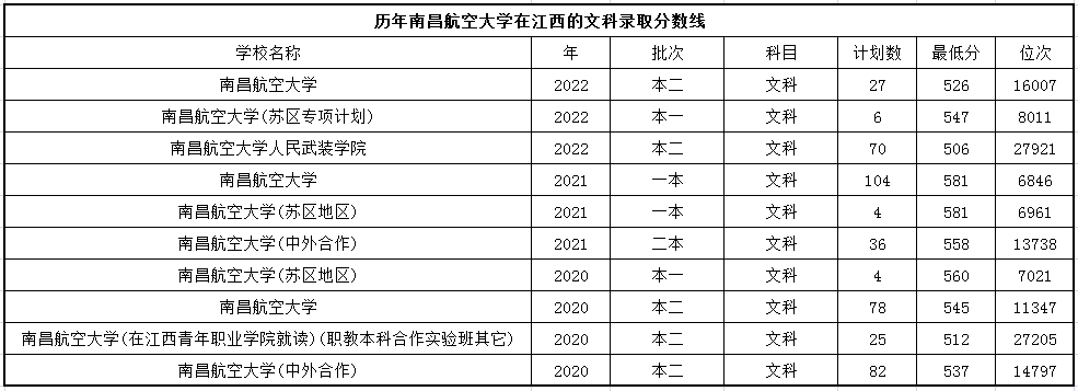 南昌航空大学怎么样_南昌航空大学怎样是一所什么学效