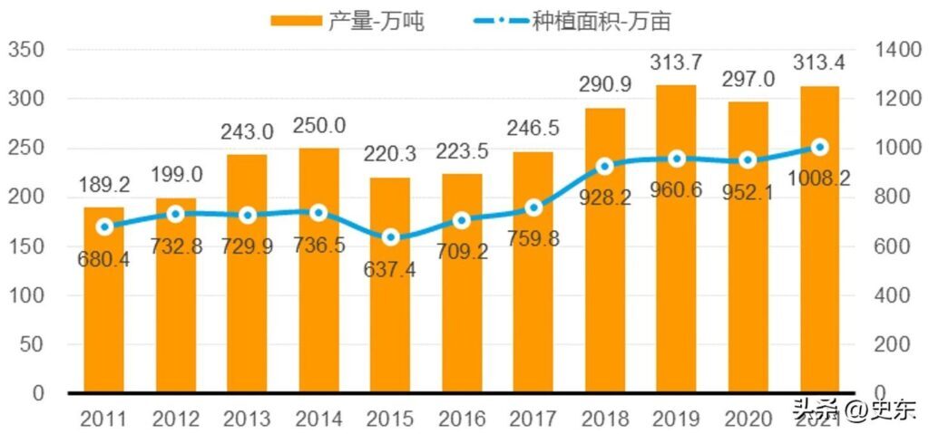 中国最大高粱产地在哪里_中国高粱种植面积和产量