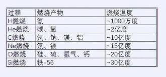 什么是超新星_超新星爆炸的威力有多大