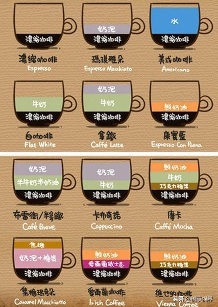 咖啡种类有哪些_最全咖啡种类你喝过几种