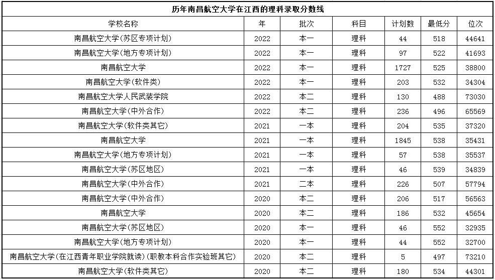 南昌航空大学怎么样_南昌航空大学怎样是一所什么学效
