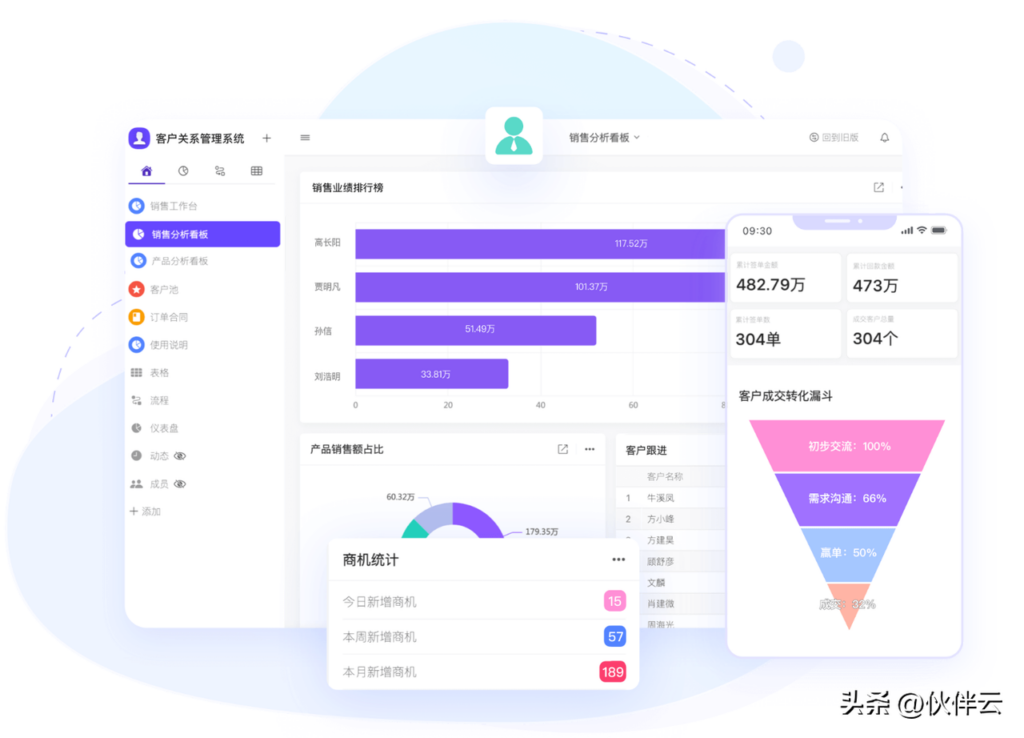 2023年风口行业有哪些_2023新风口赚钱项目