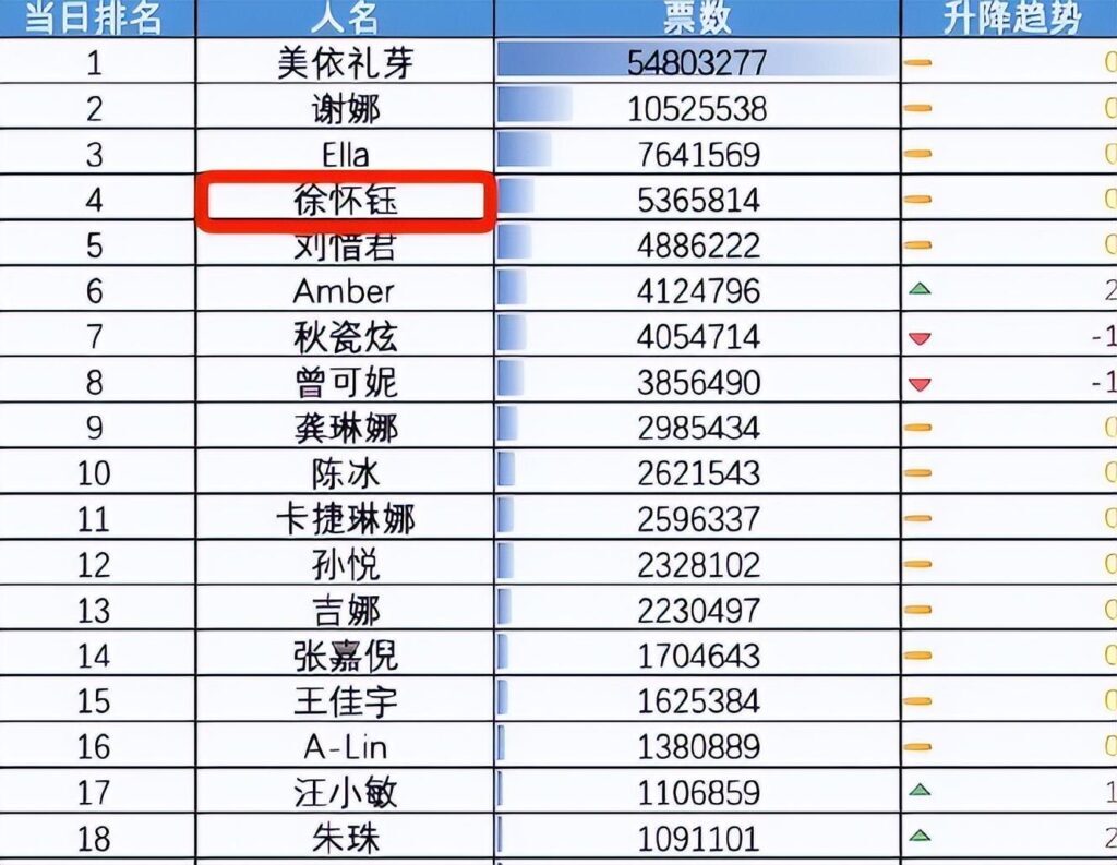 徐怀钰为什么突然复出_浪姐4徐怀钰是否退出