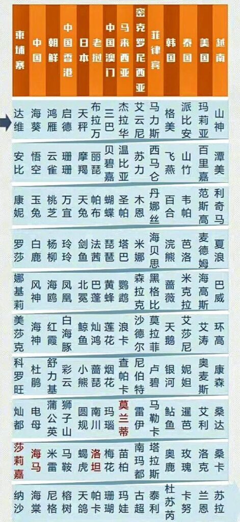 台风名字怎么命名的_台风命名规则是什么