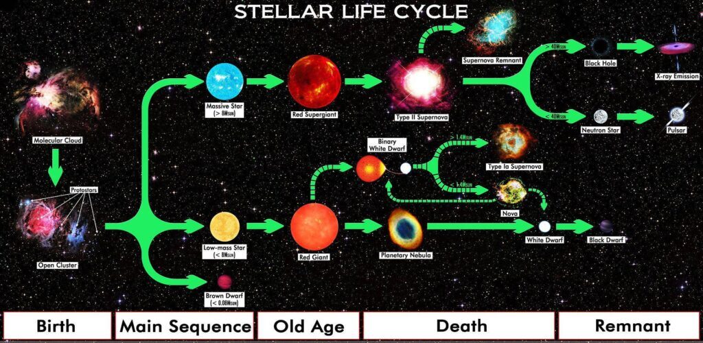 什么是超新星_超新星爆炸的威力有多大