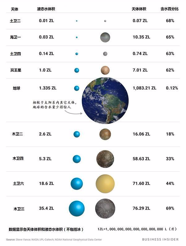 地球上的水是怎么来的_地球上的水会用完吗