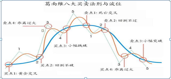 最笨的炒股方法怎么炒