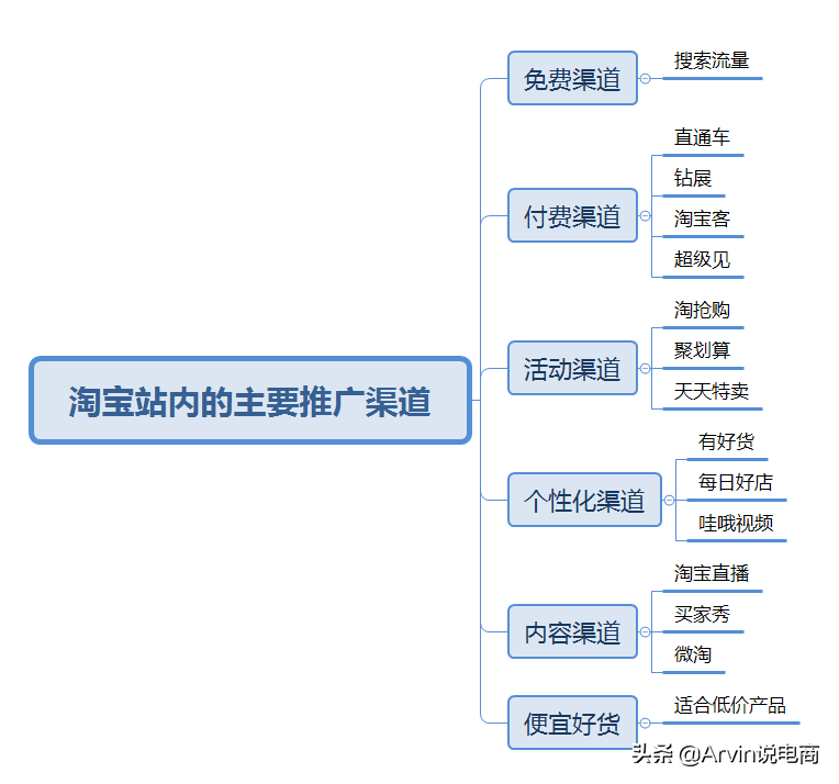 做淘宝需要什么技能_淘宝运营需要掌握的技能