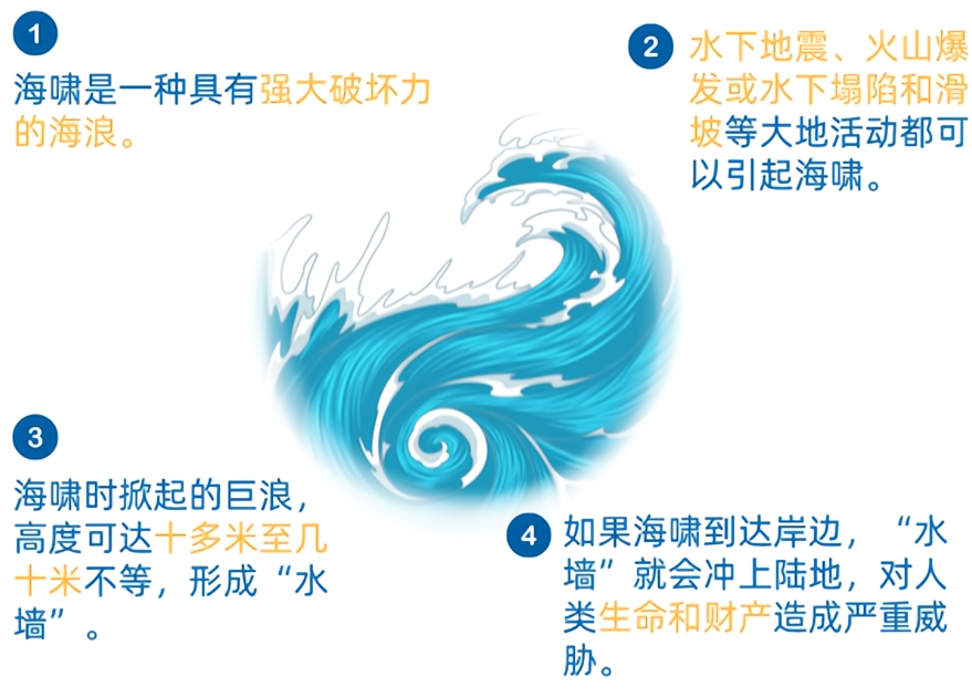 印尼海啸是人为的吗？印尼海啸是怎么形成的？