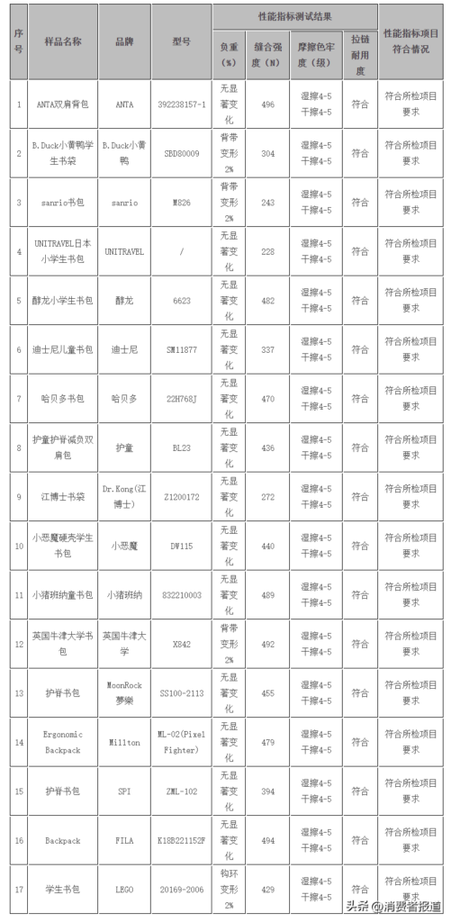 有哪些适合学生的双肩包_小众双肩包品牌学生党