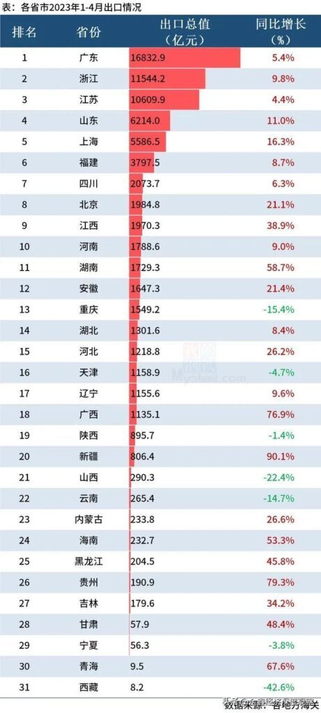 福建省的经济实力怎么样_福建经济在全国什么水平