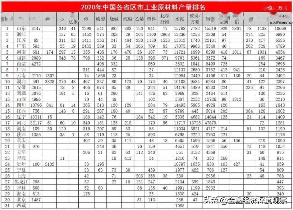 福建省的经济实力怎么样_福建经济在全国什么水平