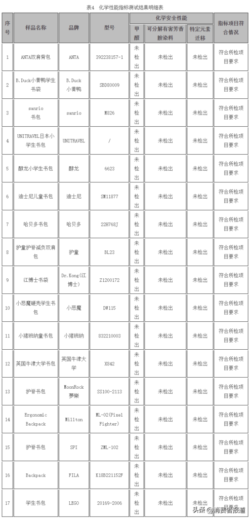 有哪些适合学生的双肩包_小众双肩包品牌学生党