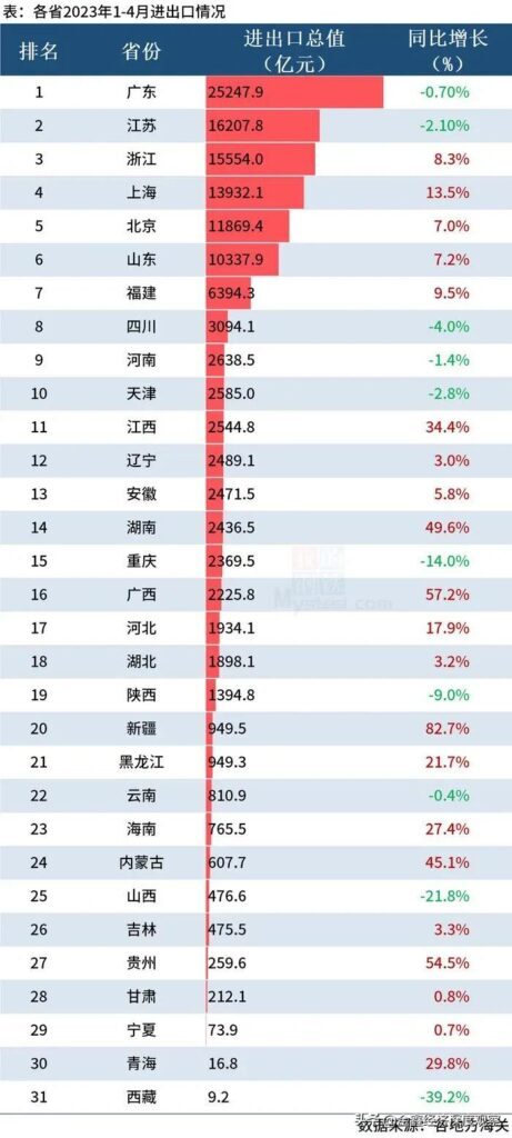 福建省的经济实力怎么样_福建经济在全国什么水平