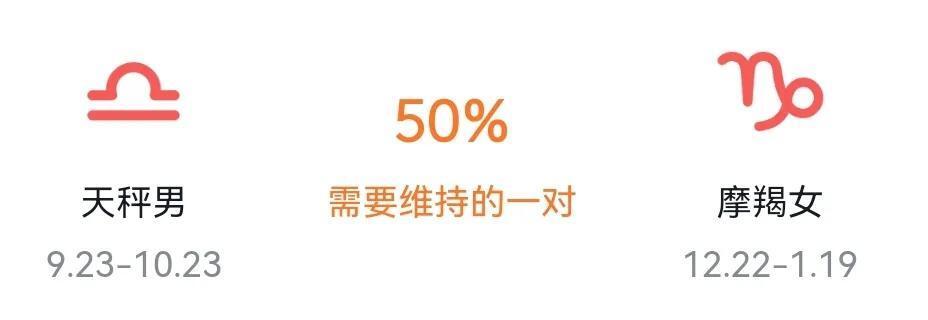 摩羯女和天秤男在一起好吗_摩羯女和天秤男有结果吗