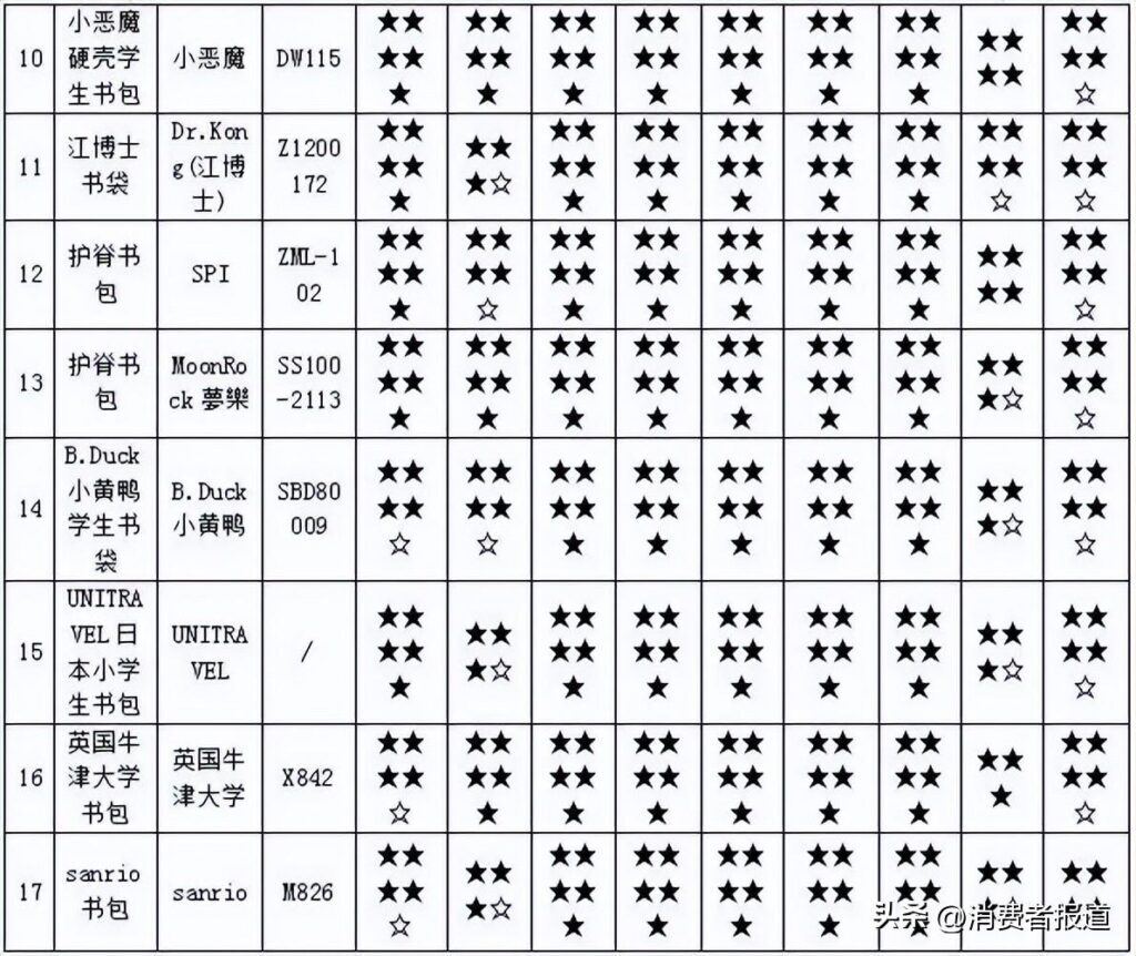 有哪些适合学生的双肩包_小众双肩包品牌学生党