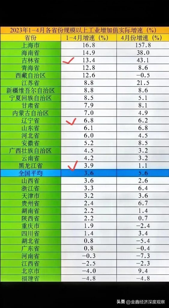 福建省的经济实力怎么样_福建经济在全国什么水平