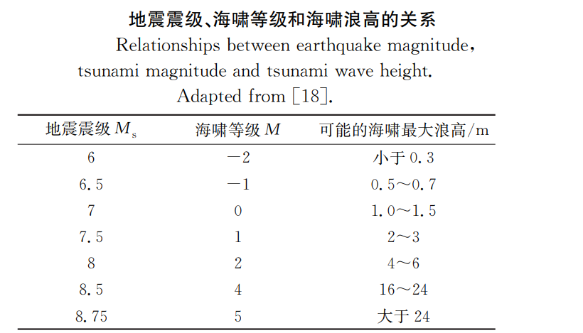 为什么会有海啸的形成_海啸是什么引起的