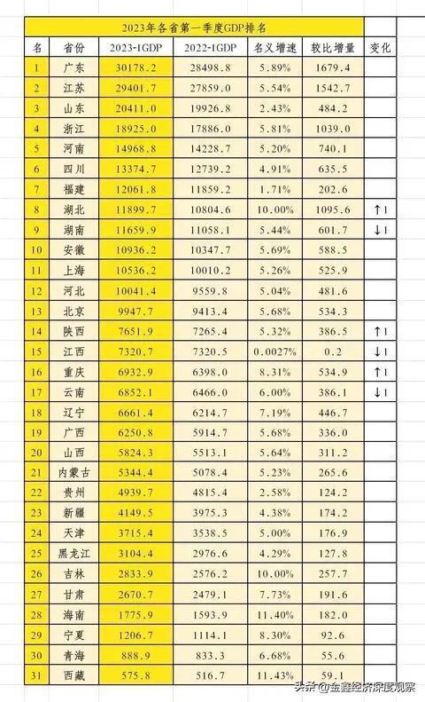 福建省的经济实力怎么样_福建经济在全国什么水平