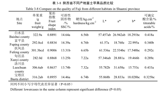 苹果的主要产地在哪里_苹果在我国的主要产地