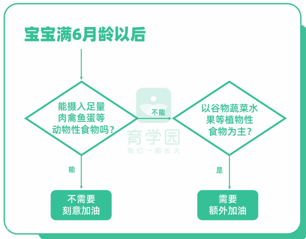 小孩吃什么油比较好_儿童吃什么油最健康