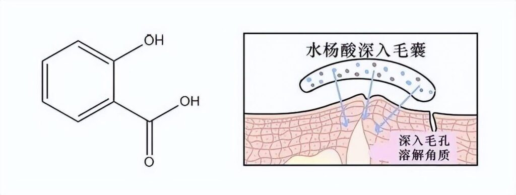 护肤品哪些成分对皮肤好,真正对皮肤有效的成分