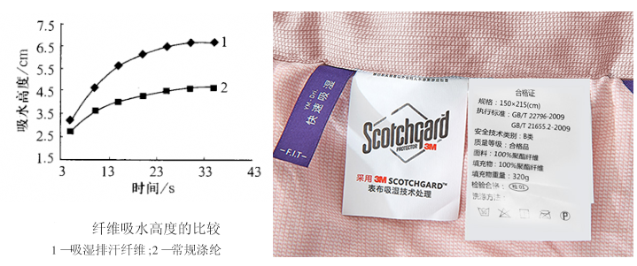 聚酯纤维100%好不好，聚酯纤维是廉价面料吗