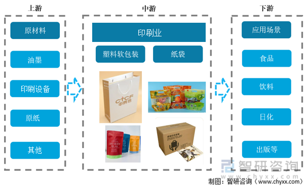印刷业前景如何,2023印刷行业发展趋势