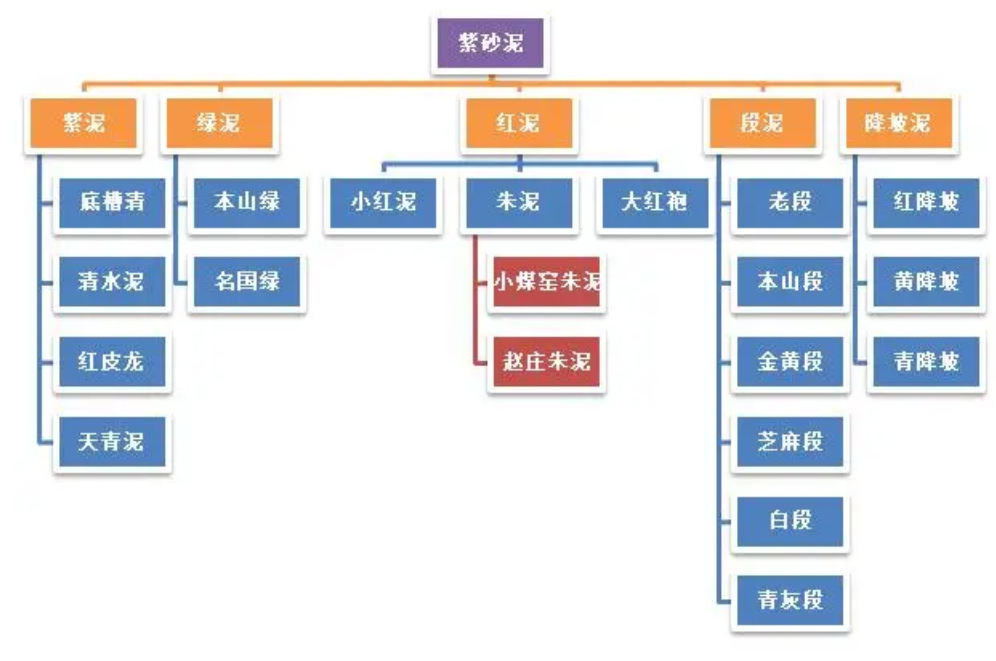 真紫砂壶一般多少钱一把，二三百能买真紫砂壶吗