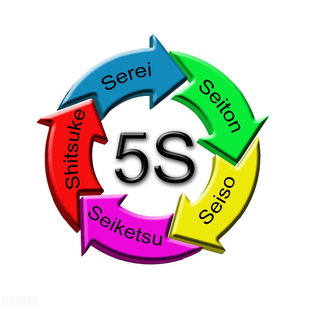 5S是指哪五项，5s管理内容和标准