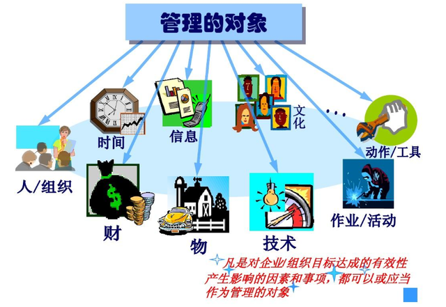 企业管理包括哪些_企业管理的基本要素和基本职能