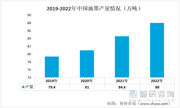 印刷业前景如何,2023印刷行业发展趋势