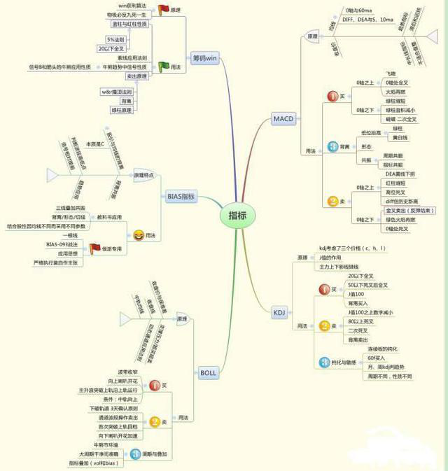 炒股到底有没有规律可循_炒股到底炒的是什么