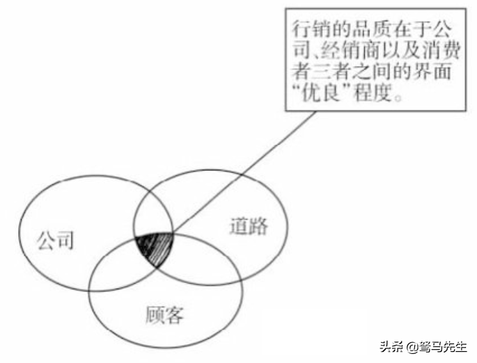 什么是行销,行销的概念