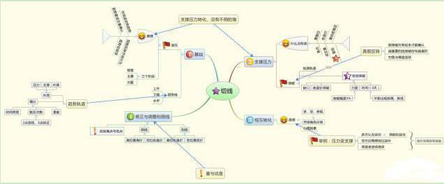 炒股到底有没有规律可循_炒股到底炒的是什么