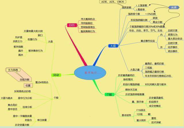 炒股到底有没有规律可循_炒股到底炒的是什么