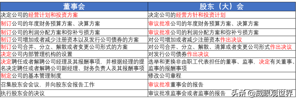 三会是什么意思，企业三会是指什么