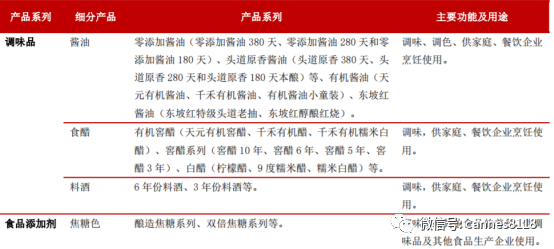 千禾酱油是国有品牌吗，千禾酱油是哪里生产的