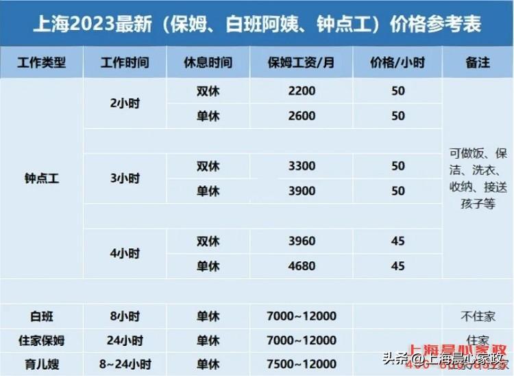 住家保姆一个月多少钱，上海保姆价位住家