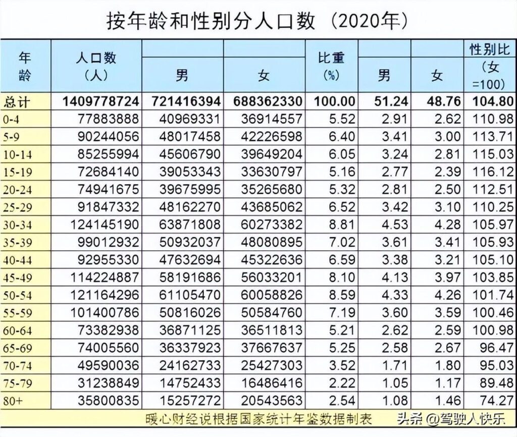 中国有多少人口，2023中国人口多少亿人