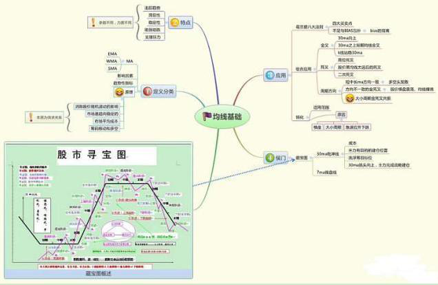 炒股到底有没有规律可循_炒股到底炒的是什么