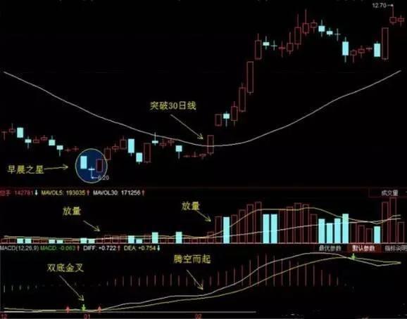 炒股到底有没有规律可循_炒股到底炒的是什么