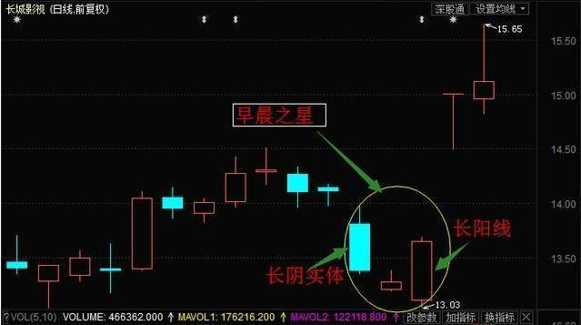 炒股到底有没有规律可循_炒股到底炒的是什么