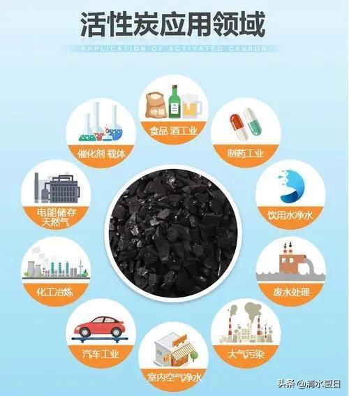 哪里可以买到活性炭,活性炭的作用和功效
