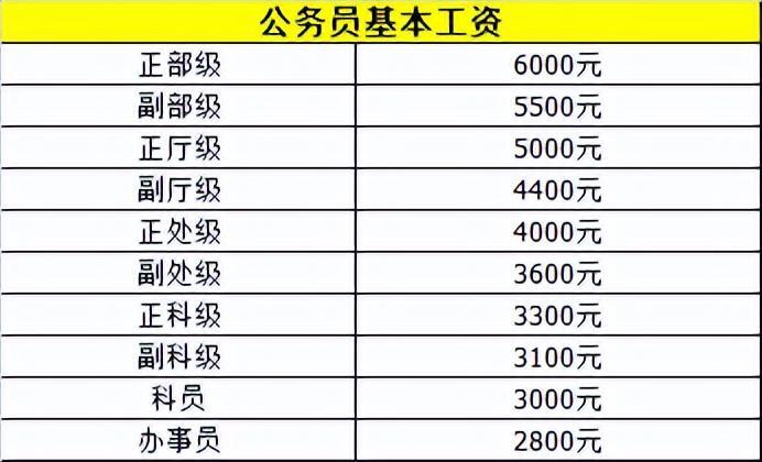 所有公务员待遇都一样吗，公务员薪水待遇