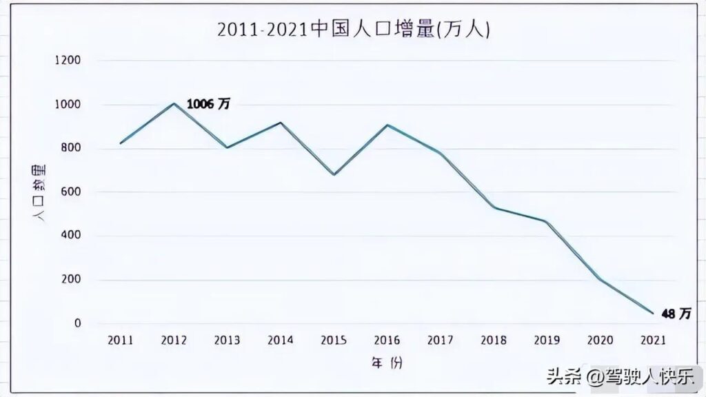 中国有多少人口，2023中国人口多少亿人