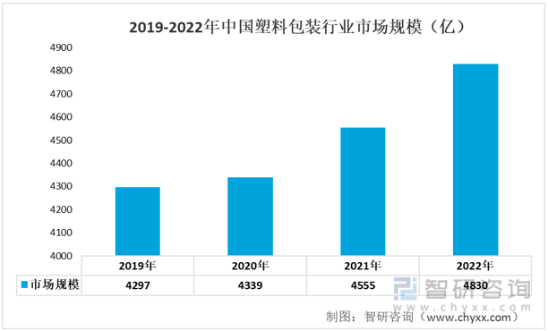 印刷业前景如何,2023印刷行业发展趋势