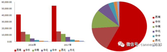 千禾酱油是国有品牌吗，千禾酱油是哪里生产的